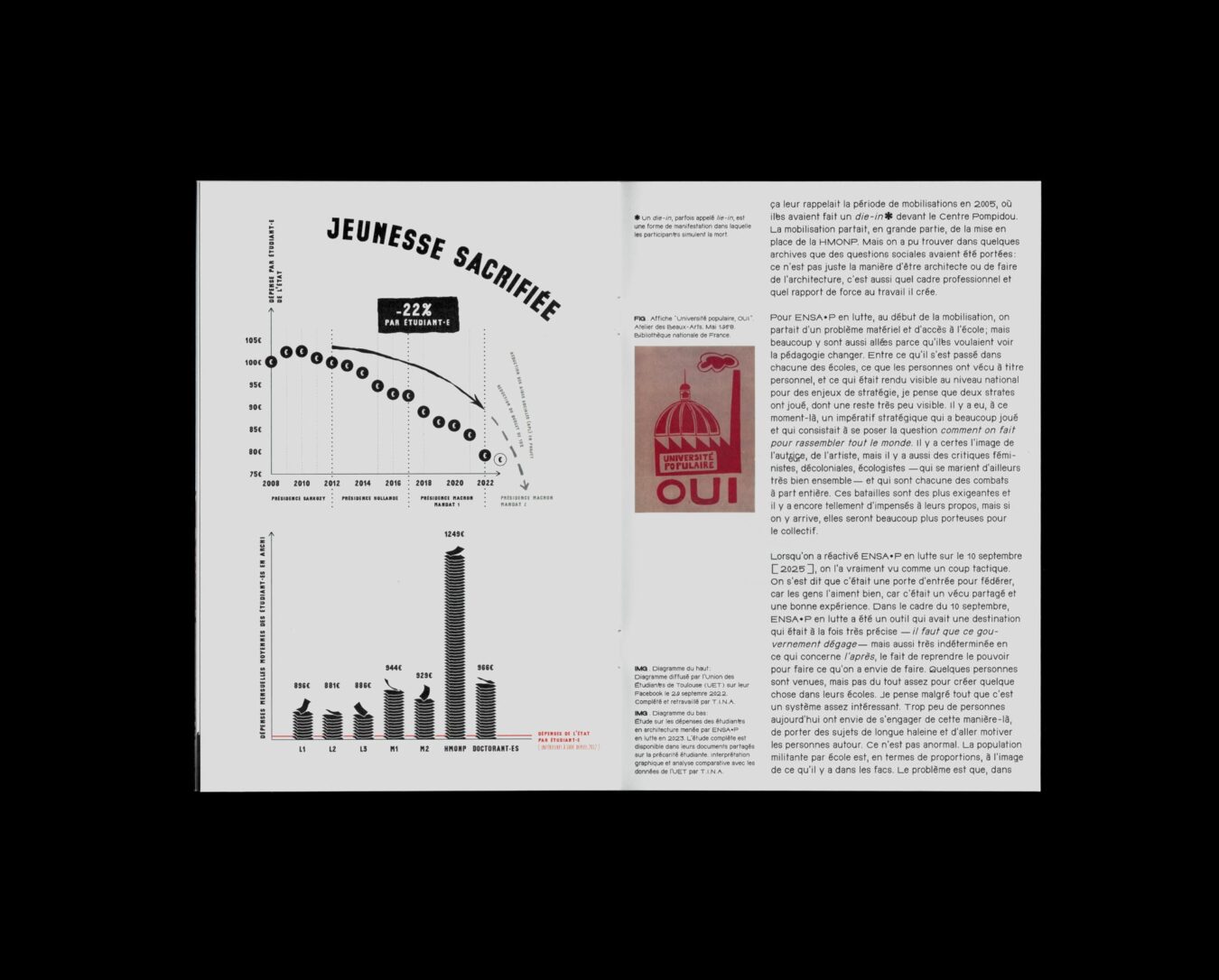 Fanzine T.I.N.A | Contribution de Robinson Rossi | Conception et exécution éditoriale | Illustration : statistiques (d'après données d'ENSA en lutte et UNEAP)